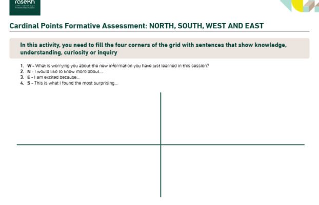 التقييم التكويني للنقاط الأساسية: الشمال والجنوب والغرب والشرق