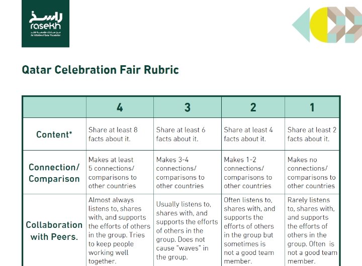 Qatar Celebration Fair Rubric