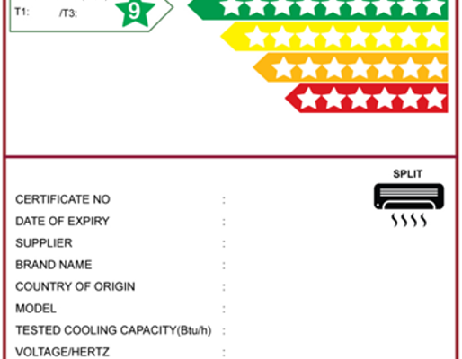 Energy Star Rating of Air Conditioners