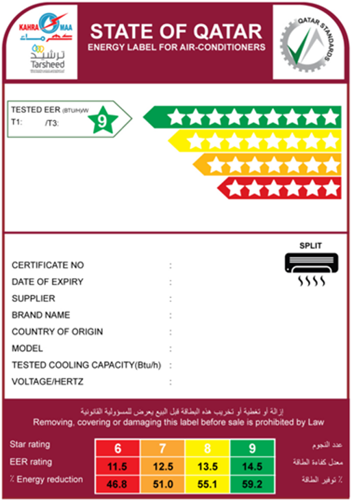 Energy Star Rating of Air Conditioners