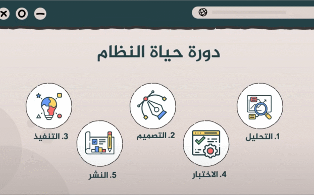 تصميم النِّظام – المسائل الأمنيَّة المُتعلِّقة بالنِّظَام