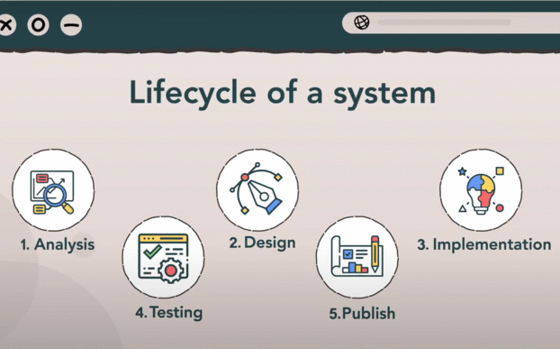 System Design – System Security Issues