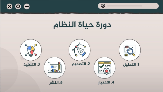 تصميم النِّظام – المسائل الأمنيَّة المُتعلِّقة بالنِّظَام